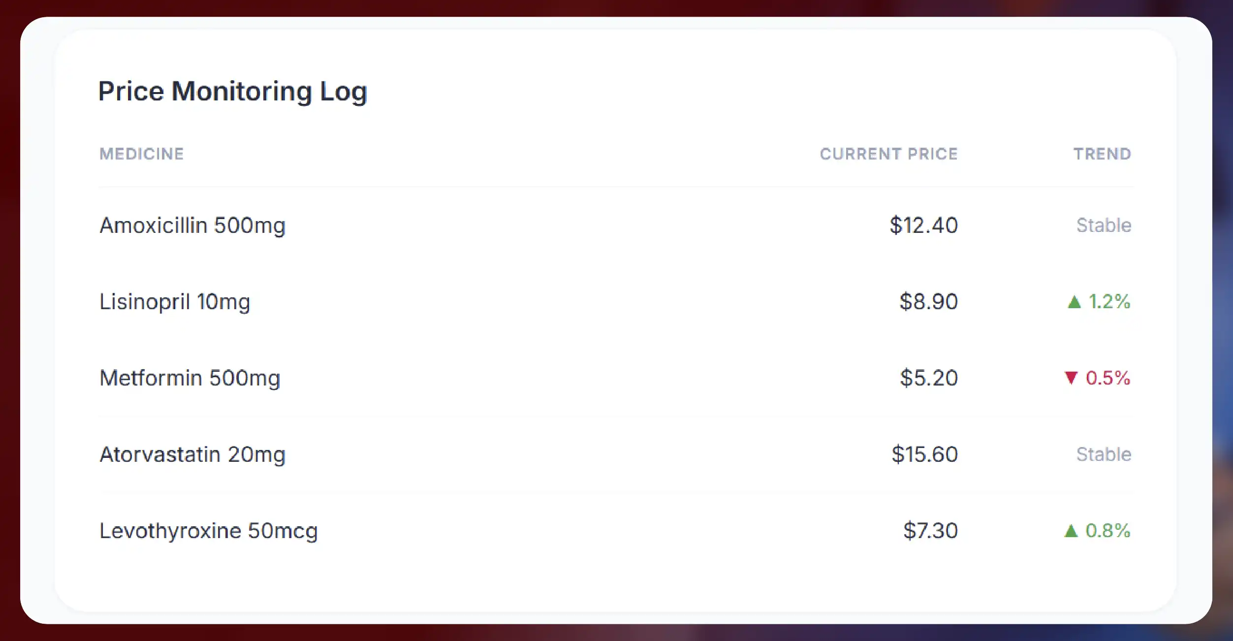 Why Pricing Intelligence Matters